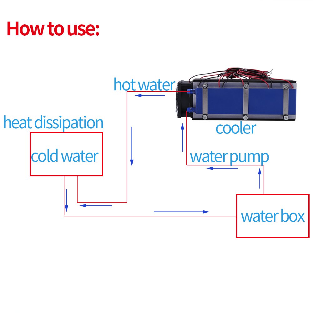 Hilitand Thermoelectric Cooler, DC12V 576W TEC1-12706 8-Chip Peltier System Semiconductor Refrigeration Pieces Kit Air Cooling Device