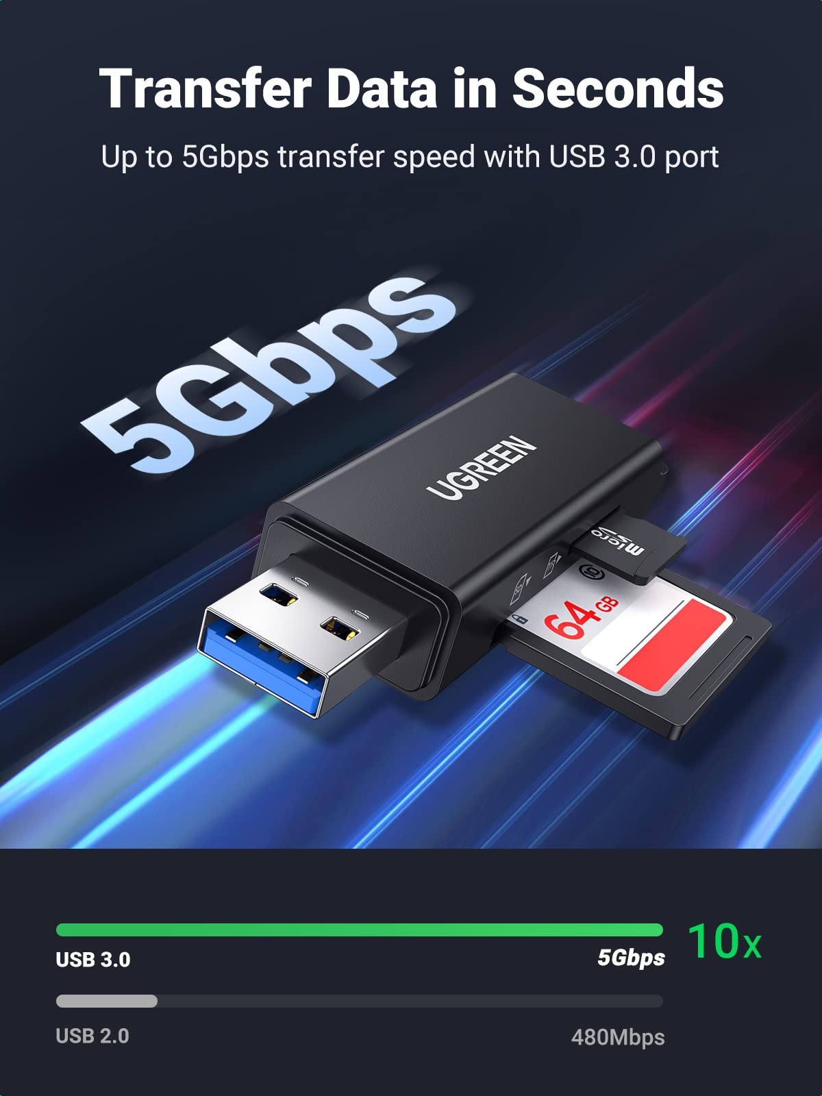 UGREEN SD Card Reader - Portable USB 3.0 Dual Slot Flash Memory Card Adapter Hub for SDXC, SDHC, MMC, RS-MMC, TF, Micro SDXC, Micro SDHC UHS-I