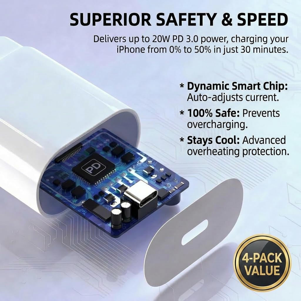 [4-Pack] 20W USB-C Charger Block - Fast Wall Power Adapter Compatible with iPhone 17/16/15/14 Series, Galaxy S25/S24 & iPad - Multi-Device Type C