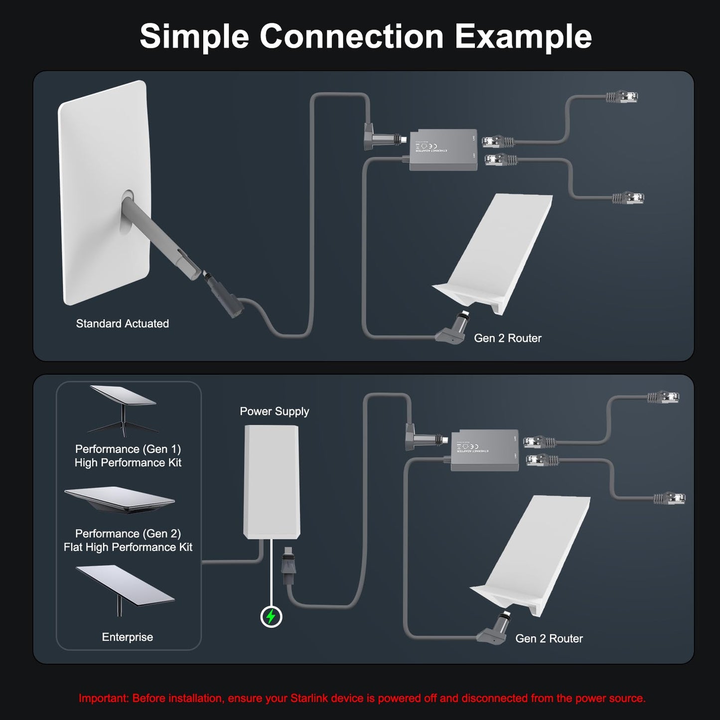 for Starlink Ethernet Adapter for Starlink Gen2 Wired External Network,Dual Ports Starlink Gen2 Ethernet Adapter Up to 1 Gbps High-Speed Ntworking