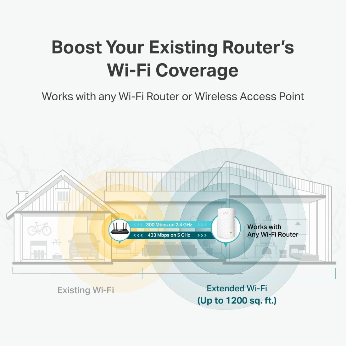 TP-Link WiFi Extender with Ethernet Port, Dual Band 5GHz/2.4GHz, Up to 44% More Bandwidth Than Single Band, Covers Up to 1200 Sq.ft and 30 Devices