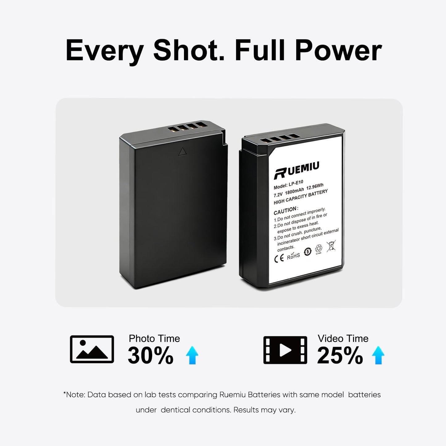 RUEMIU 2-Pack Upgraded 1800mAh LP-E10 Battery Compatible with Canon EOS Rebel T7 T6 T5 T3 T100 4000D 3000D 2000D 1500D 1300D 1200D 1100D Kiss X50 X70