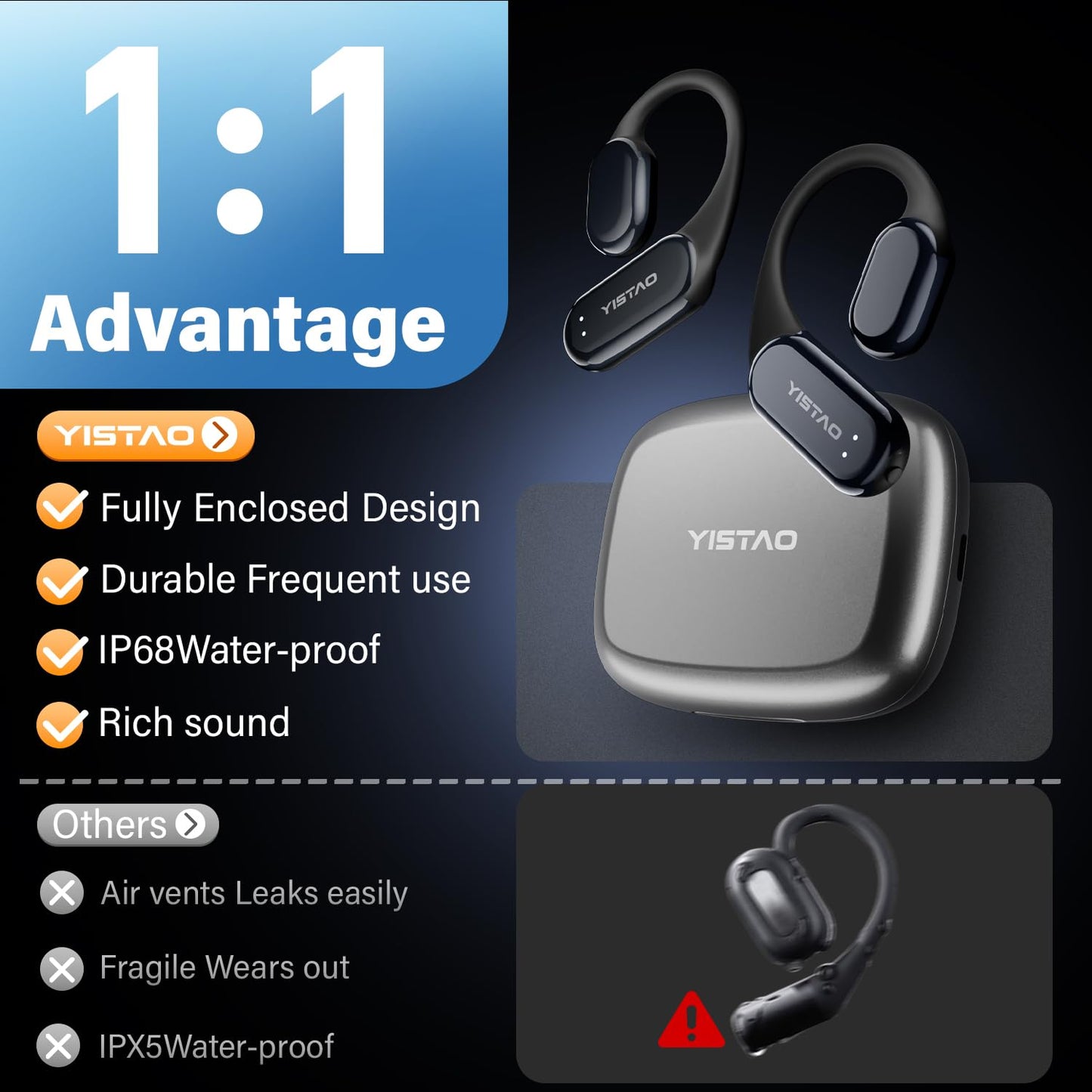 Yistao True Bone Conduction Headphones, Open Ear Earbuds with Ear Hooks, Up to 60 Hours Playtime with Charging Case, Bluetooth 5.3, IP68 Waterproof