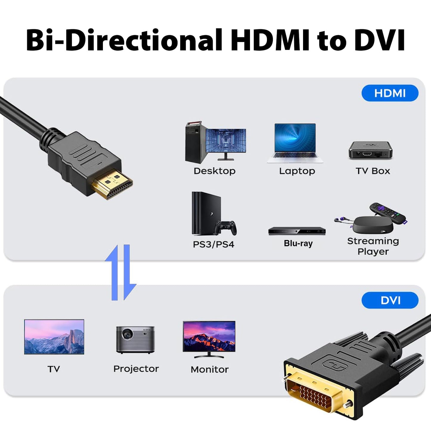 Cyberguys! DVI to HDMI Cable, Bi-Directional HDMI to DVI-D (24+1) / DVI-I (24+5), 1080p Full HD 60Hz, Gold-Plated Connectors w/Screw Lock - Compatible