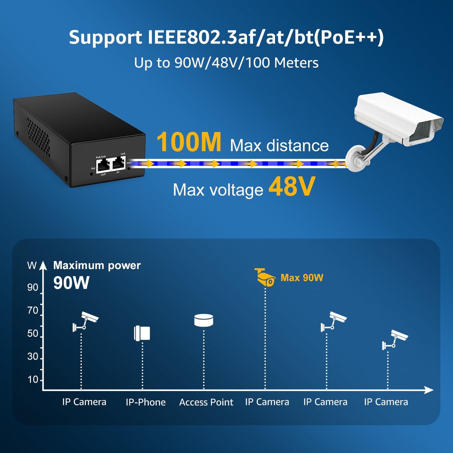 YuanLey Gigabit PoE Injector 90W, 10/100/1000Mbps PoE++ Injector Adapter, IEEE 802.3bt/at/af, Up to 325 Feet, Metal Case Desktop/Wall-Mount, Plug