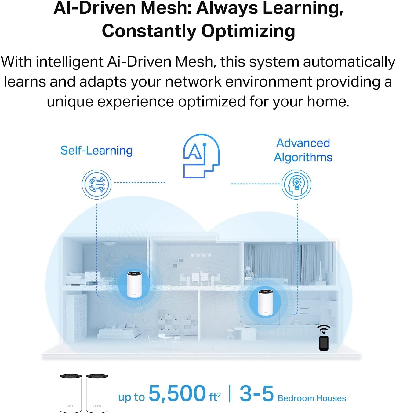TP-Link Deco Tri Band Mesh WiFi 6 System(Deco X68) - Covers up to 5500 Sq. Ft.Whole Home Coverage, Replaces Wireless Routers and Extenders, 2-Pack