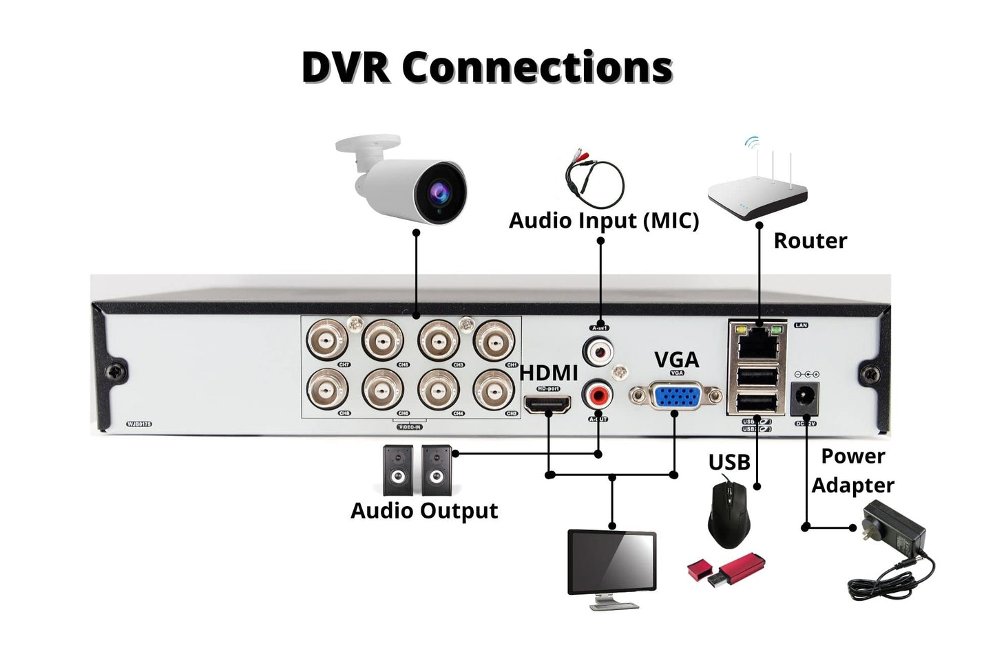 Evertech 8 Channel CCTV Surveillance Security System Video Recorder 1080P HD TVI AHD CVI Analog DVR with 2TB Hard Drive for up 2 Weeks Recording