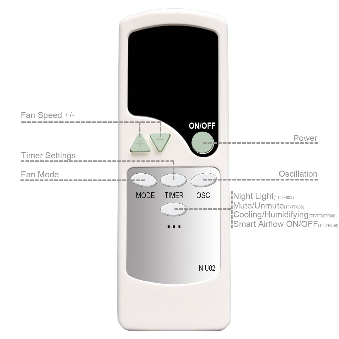 Replacement Remote Control for TaoTronics TT-HE017-WM TT-TF007 TT-TF008 3-in-1 Evaporative Air Cooler Tower Fan Misting Fan