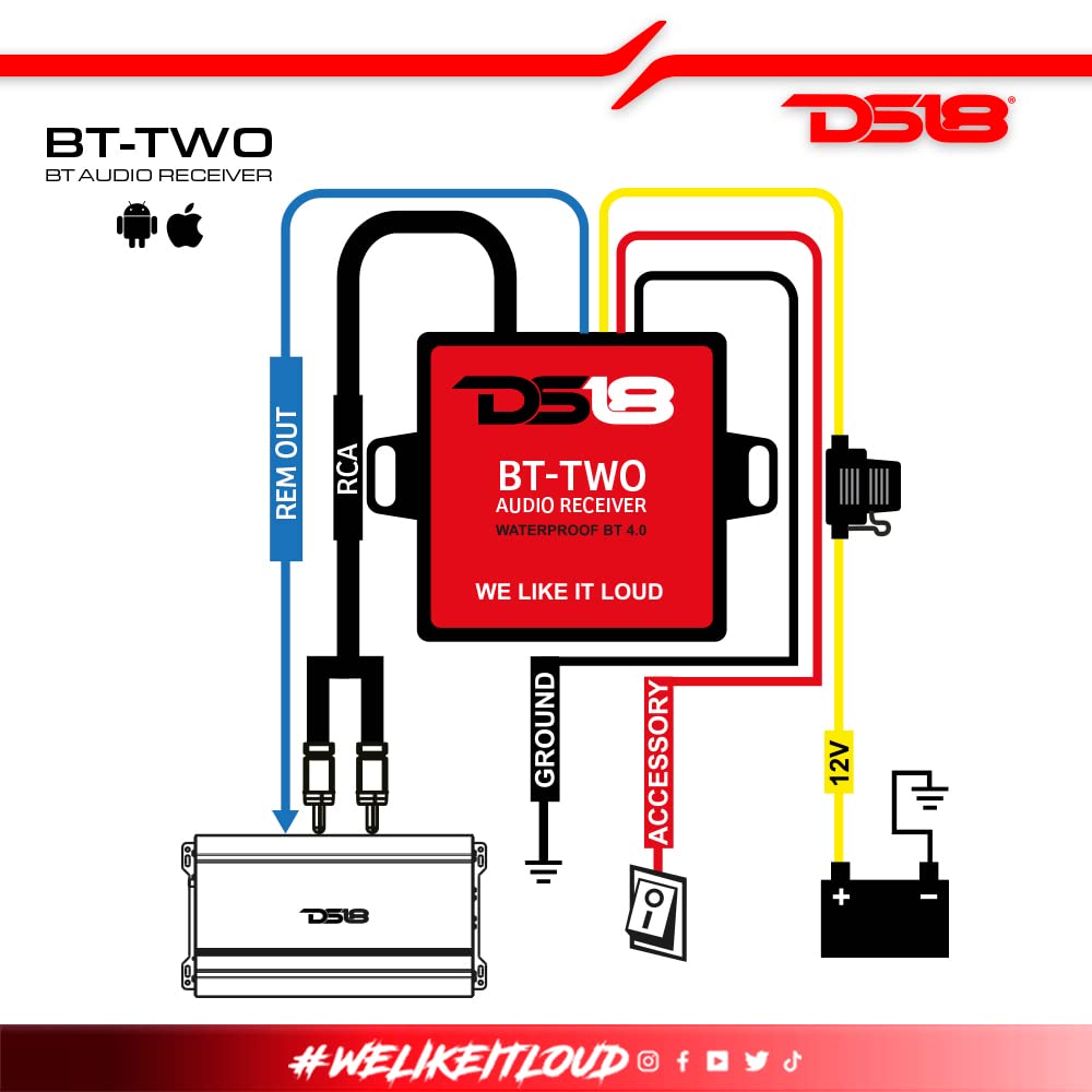 DS18 BT-Two Bluetooth Receiver - IP65 Waterproof Rated, BT 4.0, Remote Trigger Output, Stero Male RCA Output - Allows Connect & Play Integration