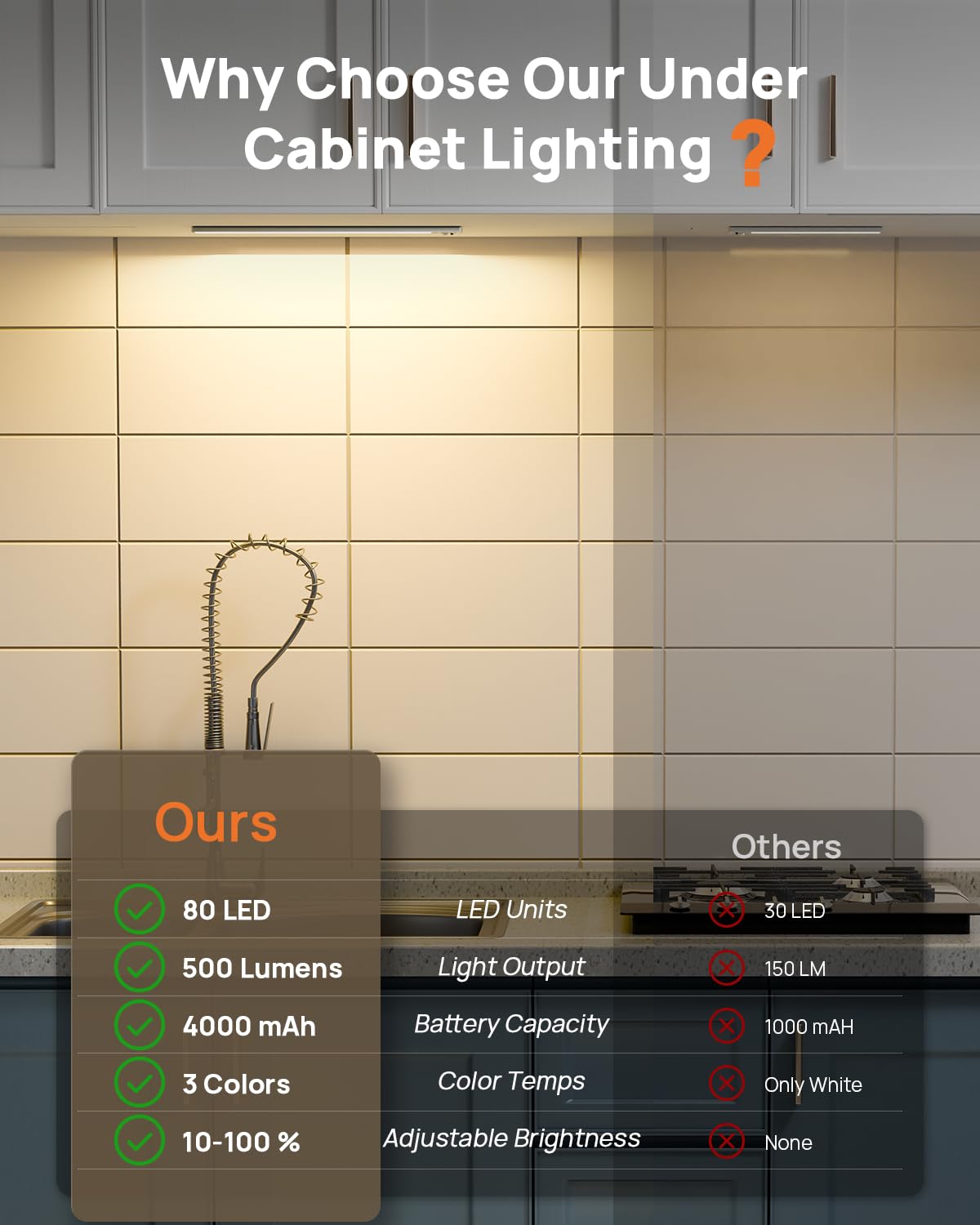 16inch Under Cabinet Lighting Wireless, 4000mAh Rechargeable Motion Sensor Light Indoor, LED Closet Lights with Remote, 3 Color Temps Dimmable