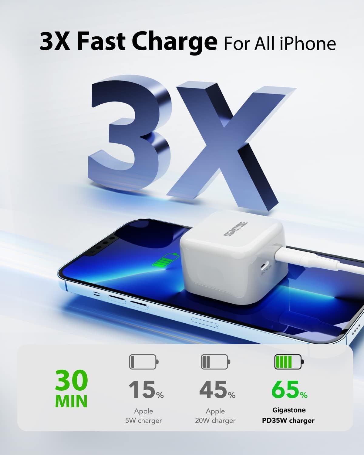 Gigastone Dual Port USB C Foldable GaN Charger 35W [2 Pack] PD3.0 Fast Charger for iPad/iPad pro/iPhone 16 Pro Max/16 pro/15/14/13/Samsung Galaxy
