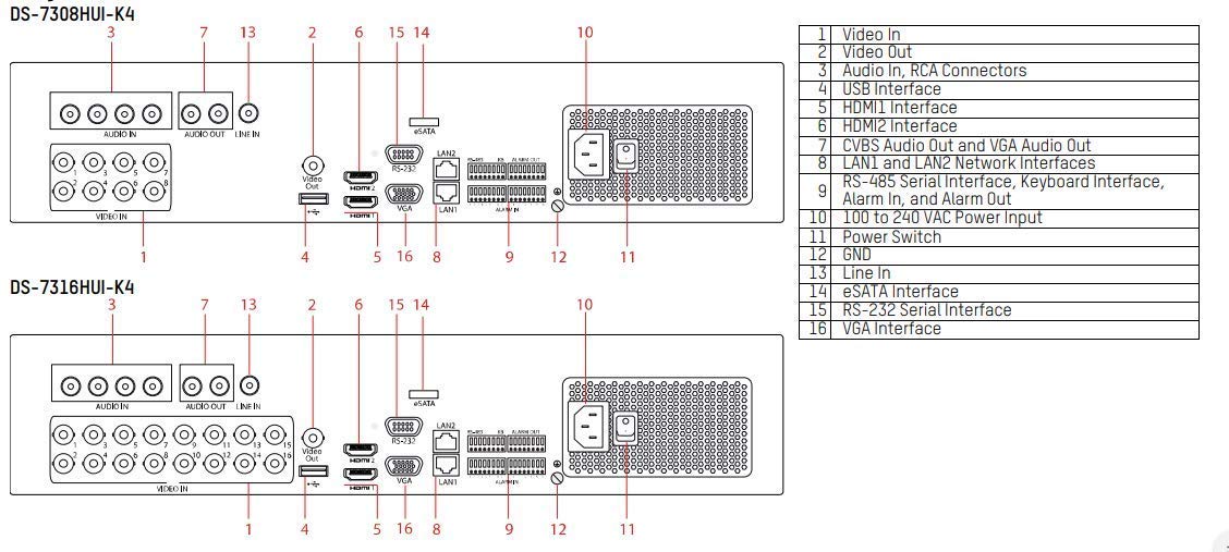 HIKVISION DS-7316HUI-K4 16-Channel 4k 8 MP H.265 Pro+ Tribrid HD-TVI/CVBS/IP DVR (No HDD Included)