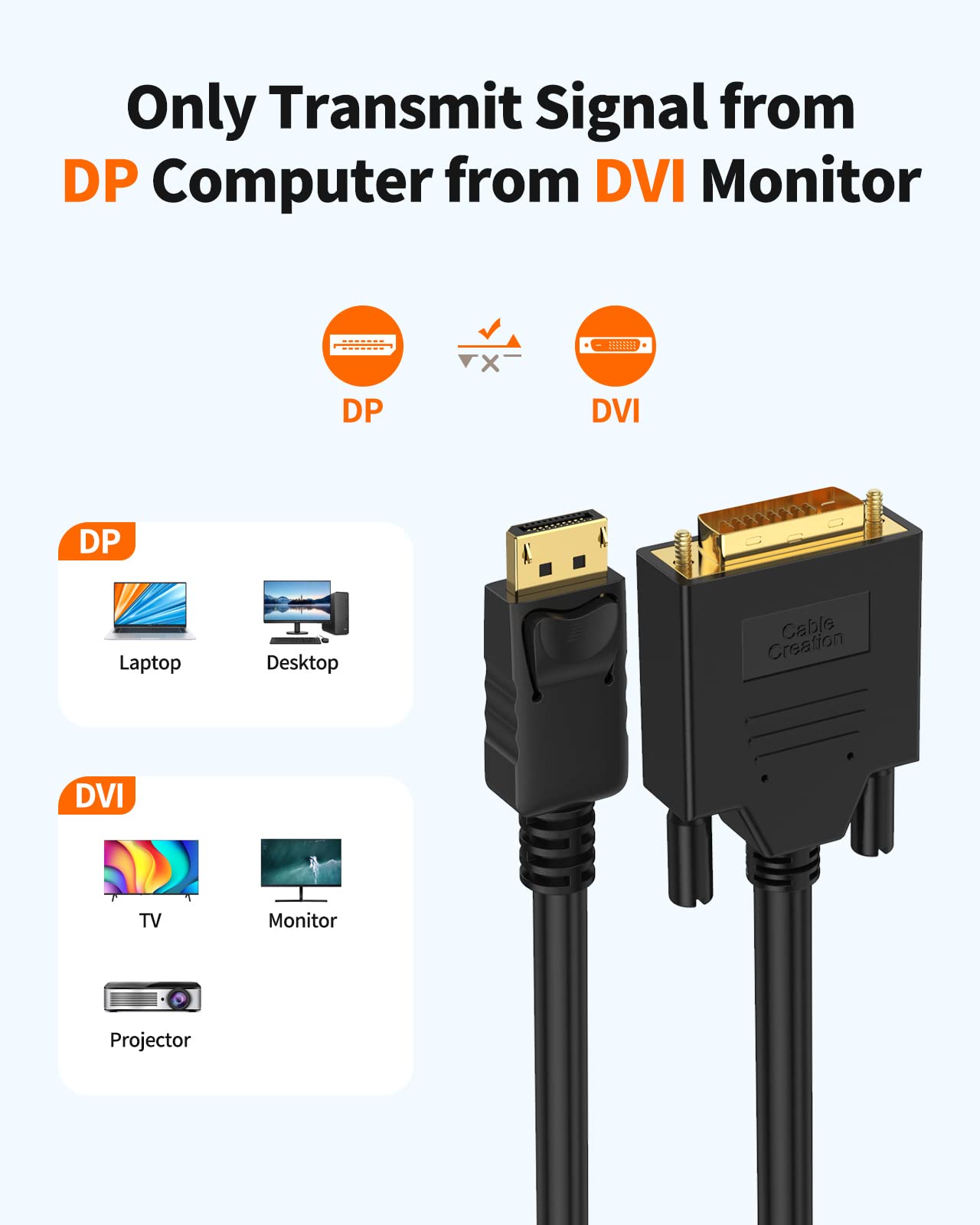 CableCreation Active DisplayPort to DVI Cable, 6FT DP to DVI-I Cord, Eyefinity Support Multi-Screen, Black