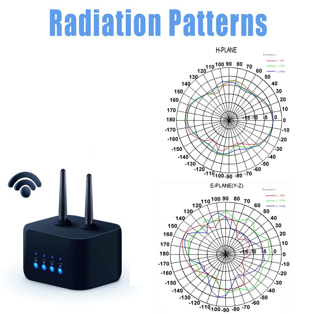 Maswell WiFi Antenna WiFi, WiMAX Bluetooth and Zigbee Mini Profile RP SMA Plug Connector
