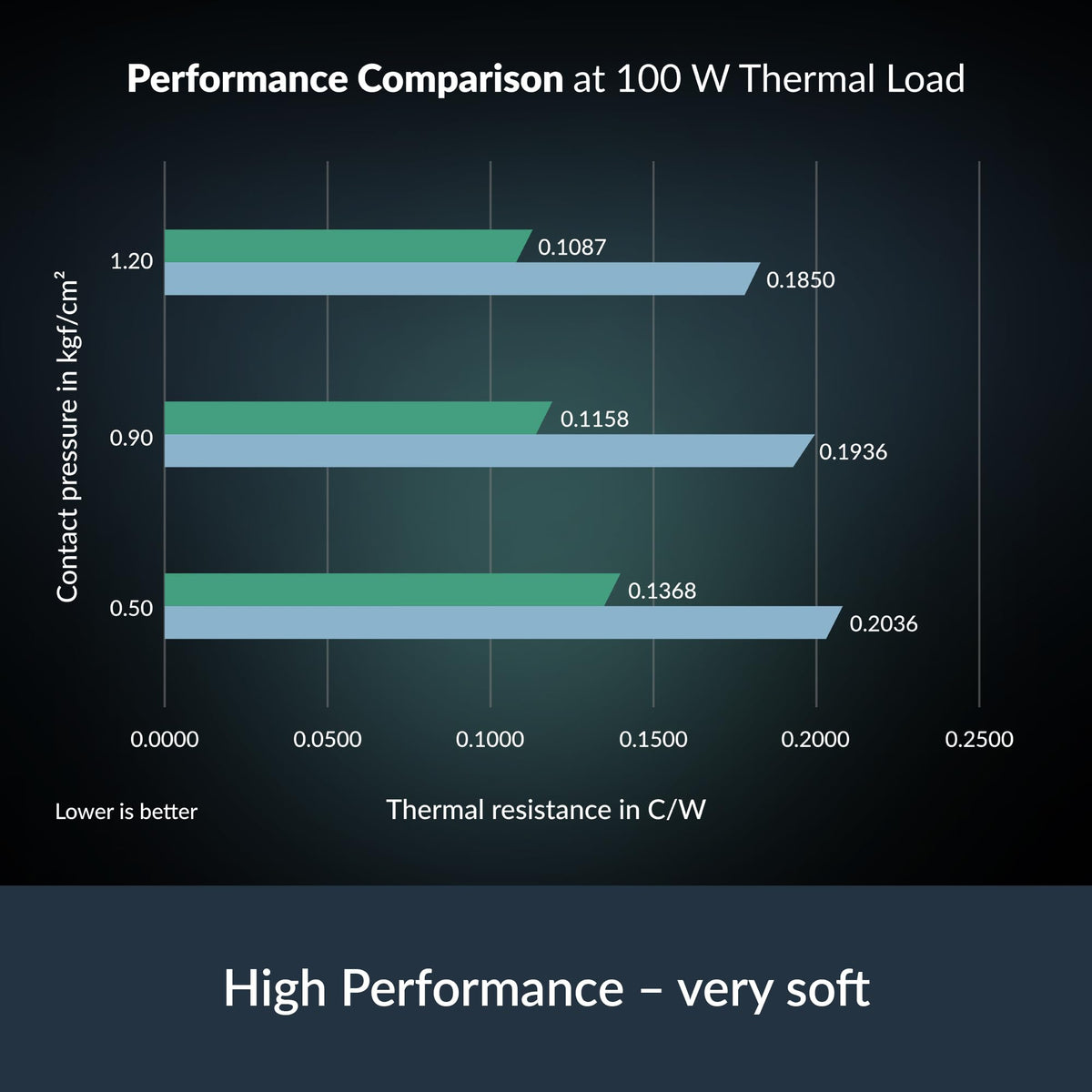 ARCTIC TP-4: Premium Performance Thermal Pad, 100 x 100 x 1.0 mm