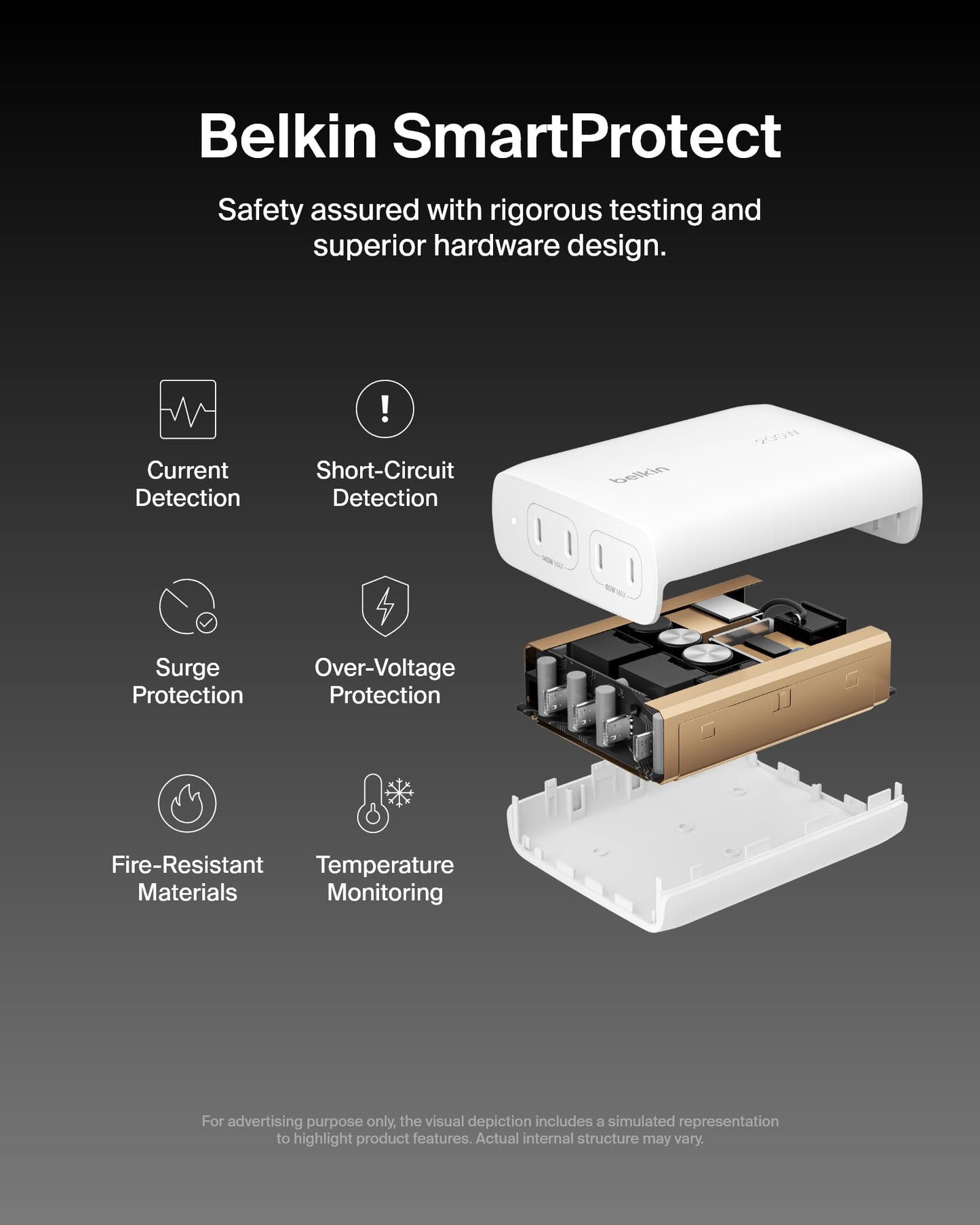 Belkin 4-Port USB C Charger Block 200W - GaN Charger USB-C PD 3.1 Fast Charge + 5ft Power Cord - MacBook, Apple iPhone 17, iPad, Samsung Galaxy S25