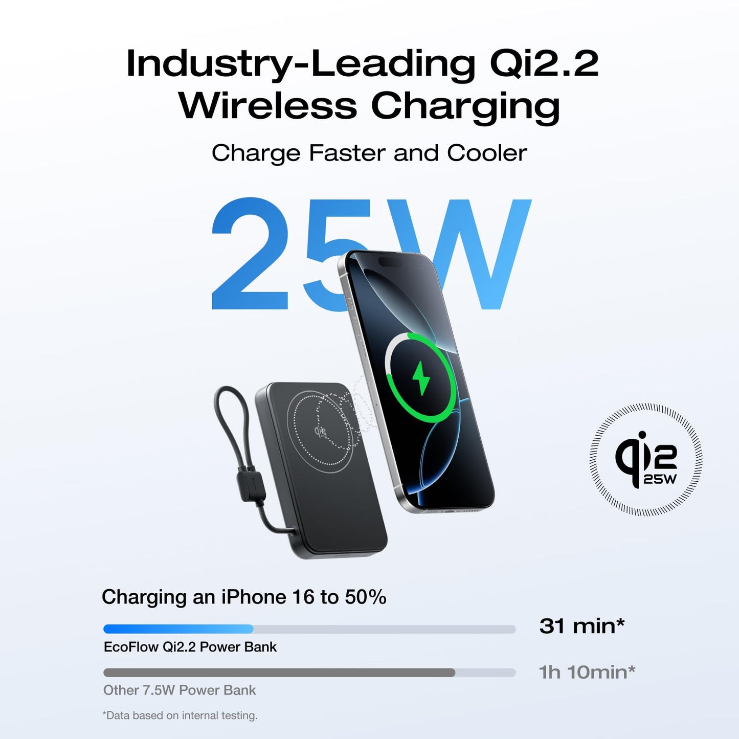 EF ECOFLOW Rapid Mag Power Bank, Qi2.2 25W MagSafe-Compatible Portable Charger, 10,000mAh Magnetic Power Charger with Built-in USB-C Cable