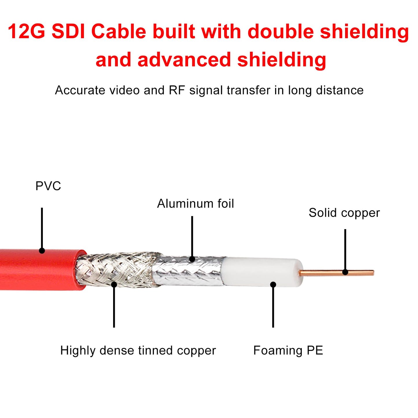 XRDS 12G SDI Cable 75FT, 75ohm RG6 BNC Supports HD-SDI/4K, 3G/6G-SDI for Video Security Camera SDI Converter