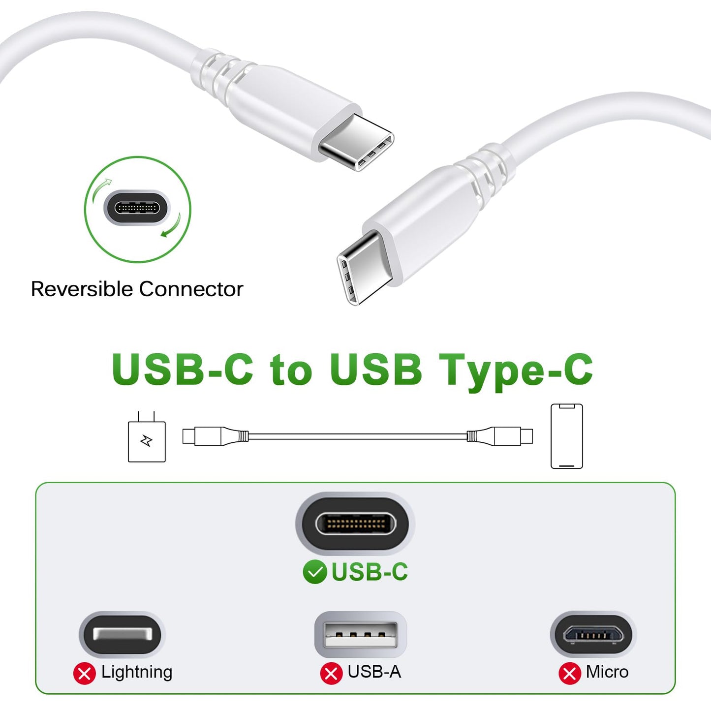 Fast Charger Block for Samsung Galaxy A17 A16 5G,A15,A56,A35,S25 Ultra,S24FE,A54,Z Fold/Flip7,A14,A53,S23,A23;iPhone 16 Pro Max 15;Pixel 10 9a,Type C