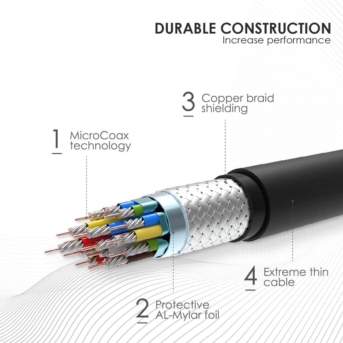 Nanosecond Extreme Slim 2.6' HDMI Cable - World's Thinnest and Most Flexible HDMI Cable. (2.6 Ft / 0.8m) High-Speed Supports Full 1080P, 4K, UltraHD