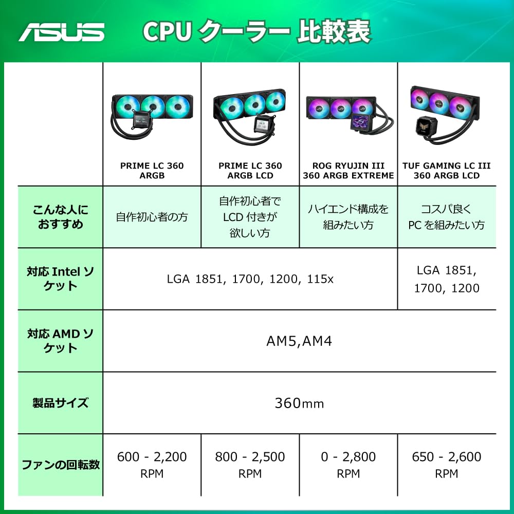 ASUS Prime LC 360 ARGB all-in-one AIO CPU liquid cooler AMD: AM5 & AM4 Intel: