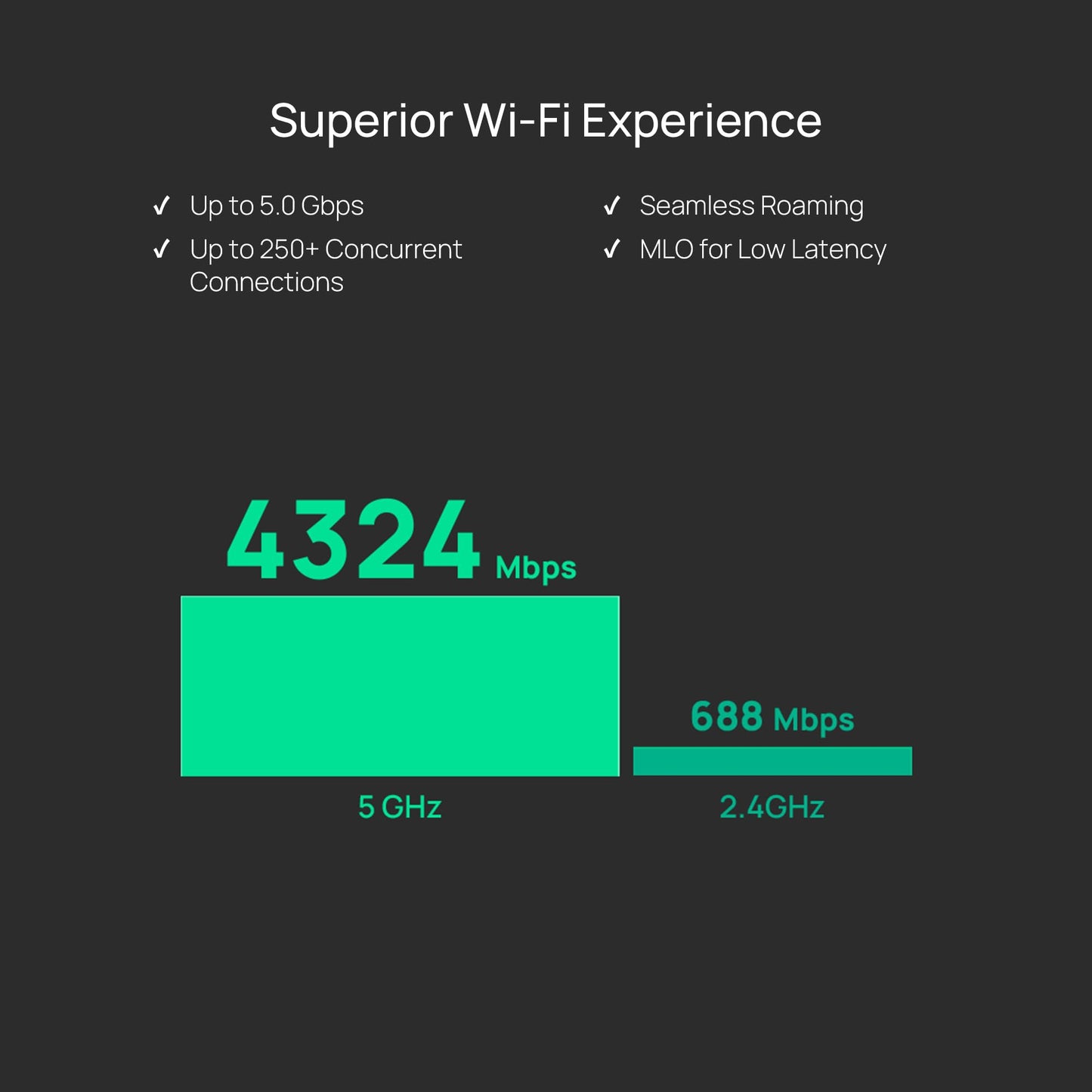 TP-Link Omada WiFi 7 Wireless Access Point - BE5000 Dual Band, 2.5G Port, PoE+ or DC Powered, DC Adapter Included, 5yr Warranty, Captive Portal, Mesh