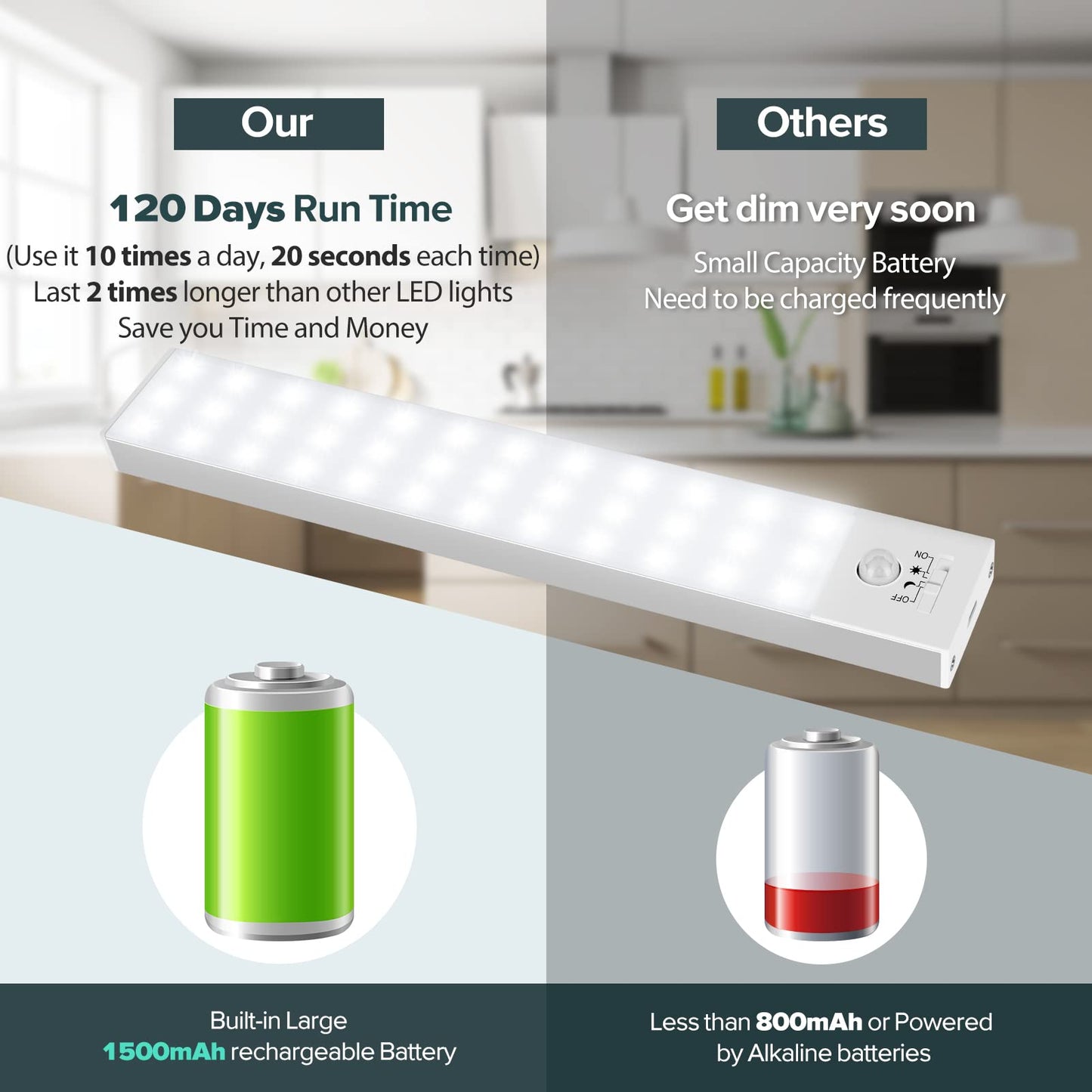Reoshine Under Cabinet Lighting, 36 LED Motion Sensor Light Indoor Rechargeable, 1500mAh Closet Lights Battery Operated for Kitchen Cabinets, Shelves