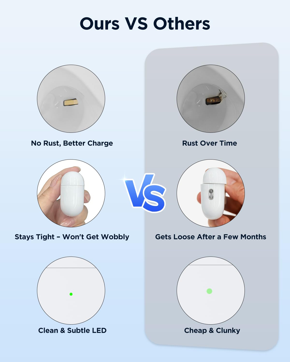 Replacement Charging Case for AirPods Pro 2 & 1 - Compatible with AirPods Pro 1st/2nd Gen, Easy Pairing Button, 660mAh Battery, Lightning & Wireless