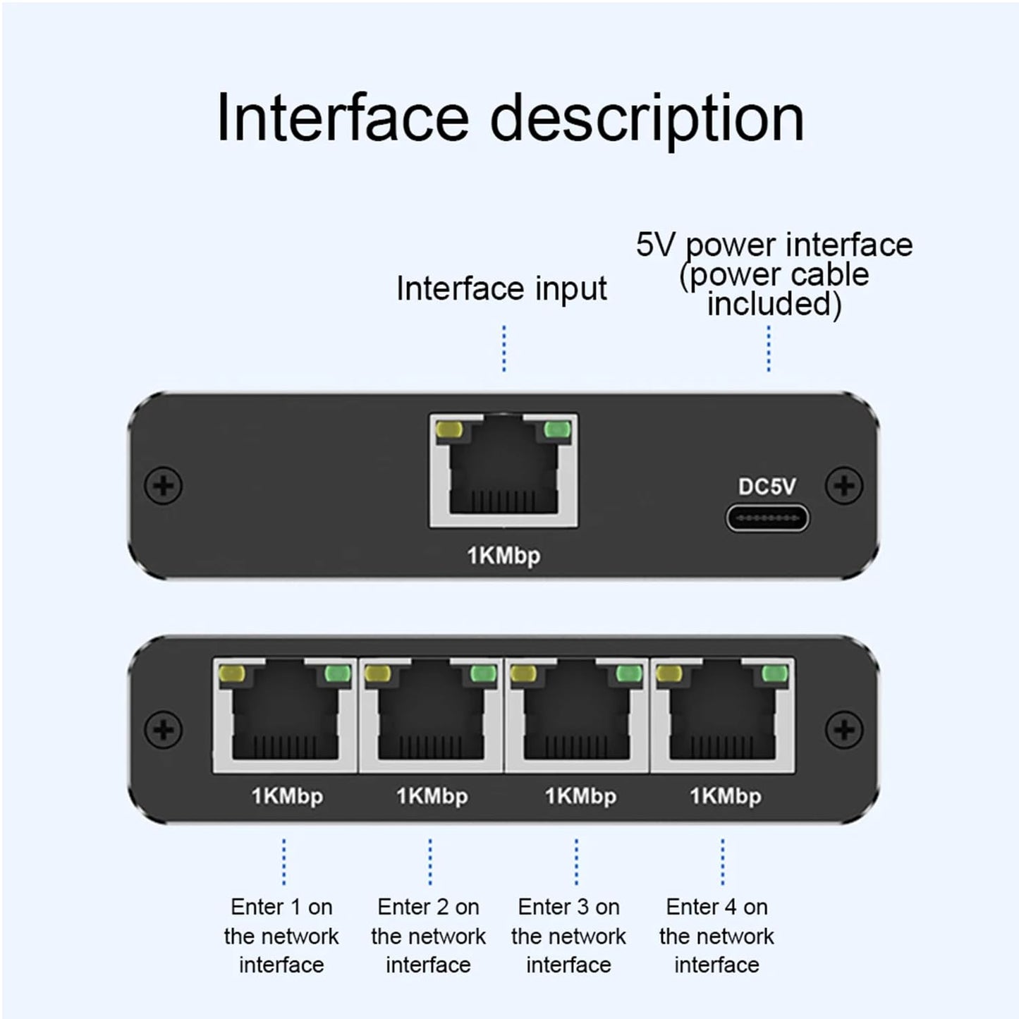 ShuoArmor 1 to 2/3/4 Port Gigabit LAN Splitter - 1000Mbps High-Speed Ethernet Hub | Compatible with Cat6/7/8 Cables | Plug & Play for PC/Laptop/Router