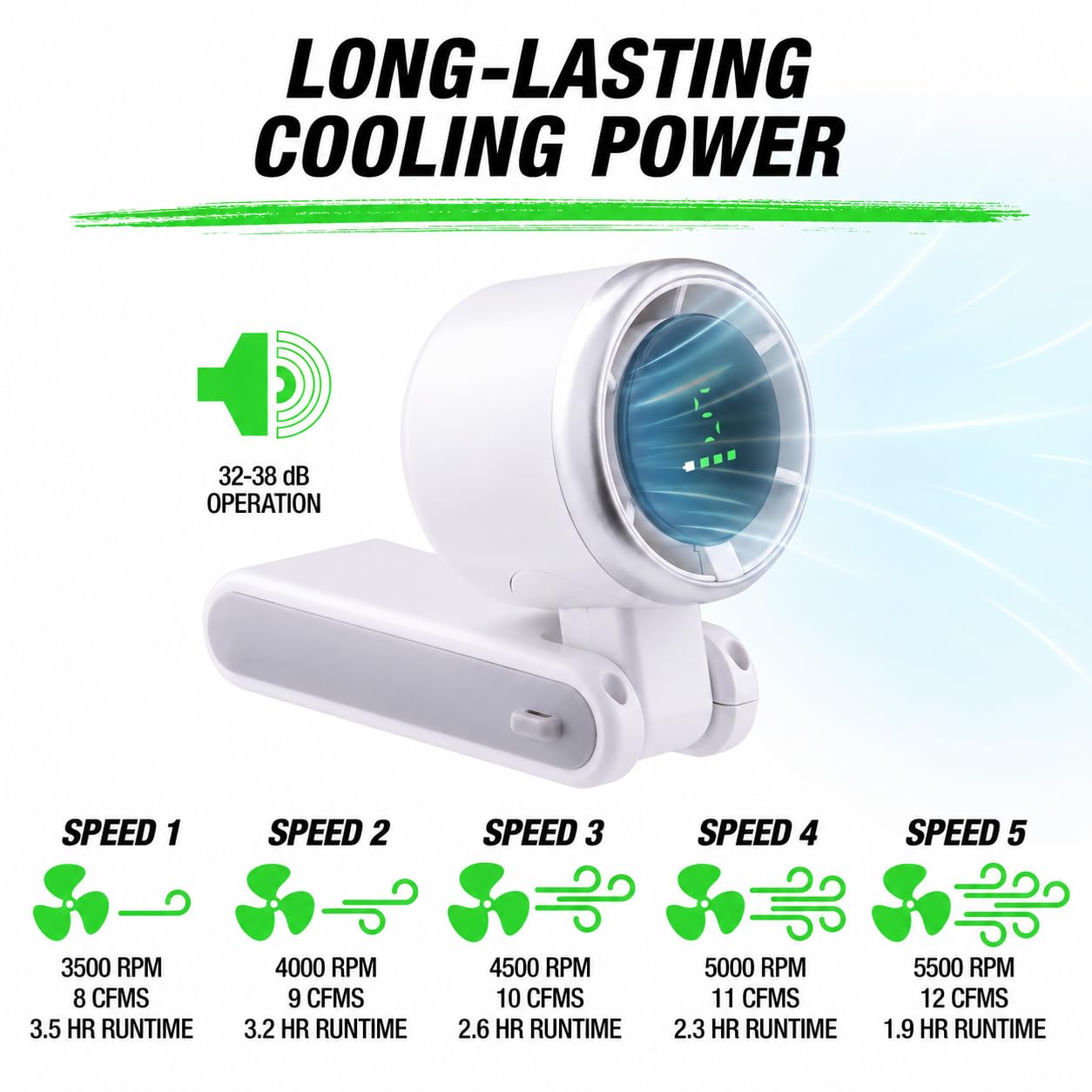 OEMTOOLS Turbo Handheld Fan, USB Rechargeable Mini Fan with 5 Speeds