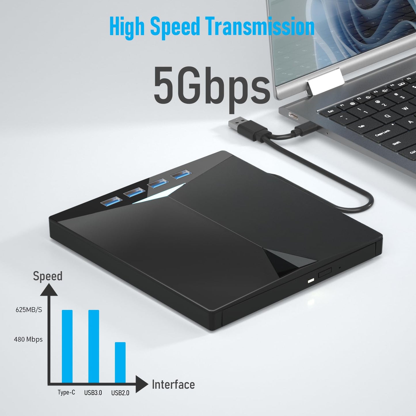 External CD/DVD Drive for PC, Portable 7 in1 USB 3.0 CD Drive External Usb, CD Reader for PC CD Burner with 4 USB Ports and TF/SD Card Slots, External