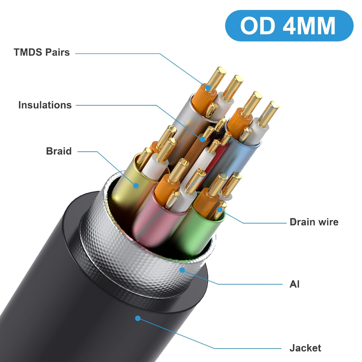 Kework 1ft Micro HDMI to HDMI 8K Cable, 2.1 Version 48Gpbs Right Angle Micro HDMI Male to Straight HDMI Male UHD 3D Cable for Xbox PS4 PS5 TV Switch