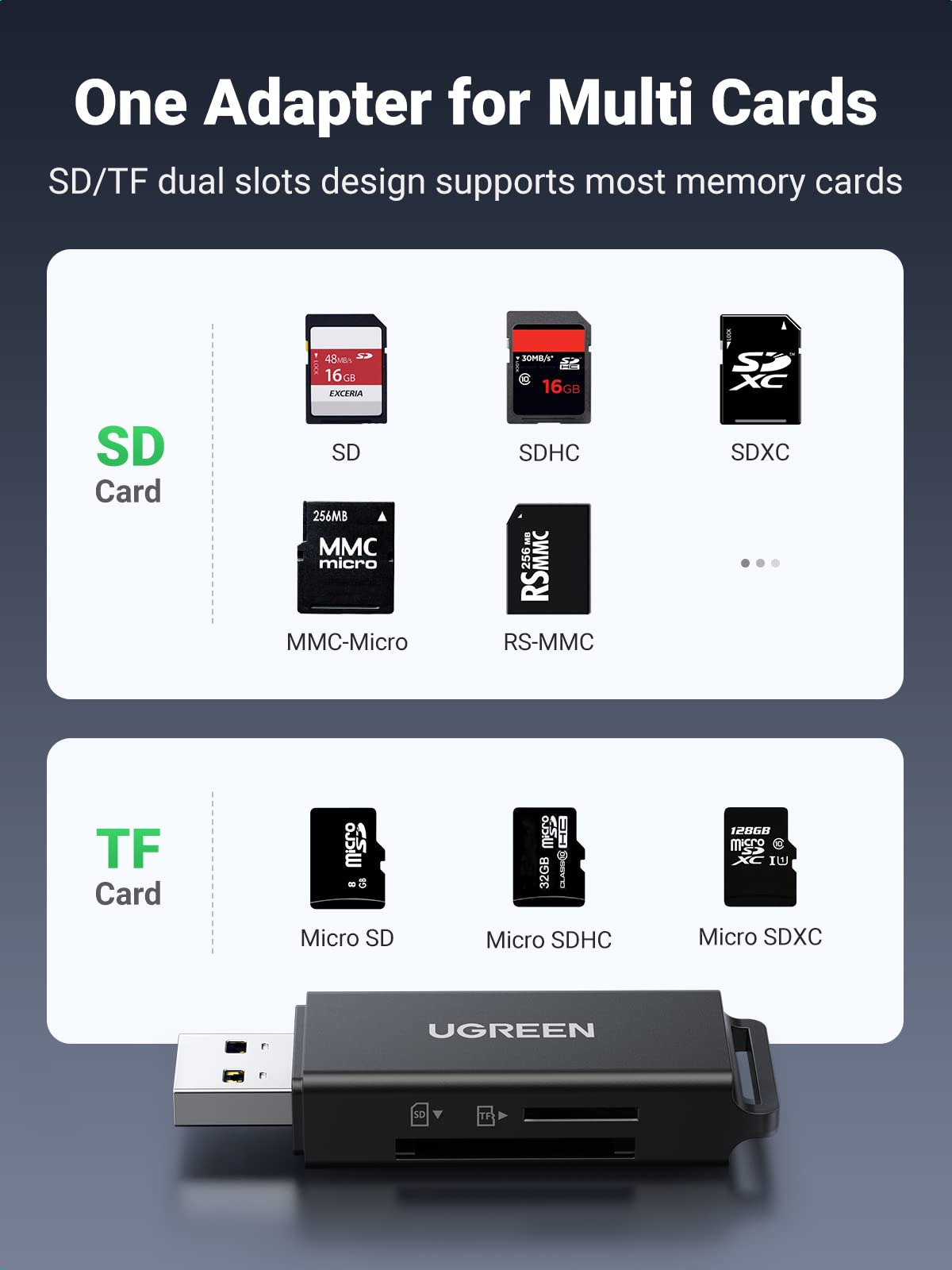 UGREEN SD Card Reader - Portable USB 3.0 Dual Slot Flash Memory Card Adapter Hub for SDXC, SDHC, MMC, RS-MMC, TF, Micro SDXC, Micro SDHC UHS-I