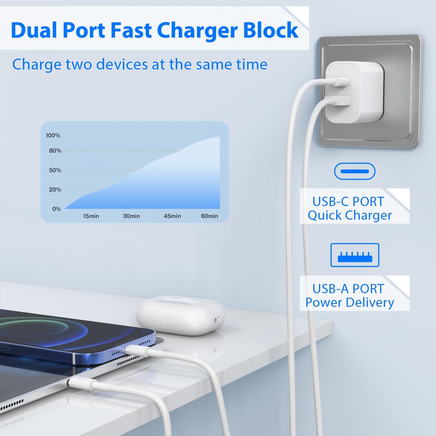 iPad Charger 2 Pack 20W Dual Port QC + PD 3.0 Power Adapter Fast Wall Charger Block with 6FT&10FT Lightning Cord Cable for iPad 9/8/ 7 Generation