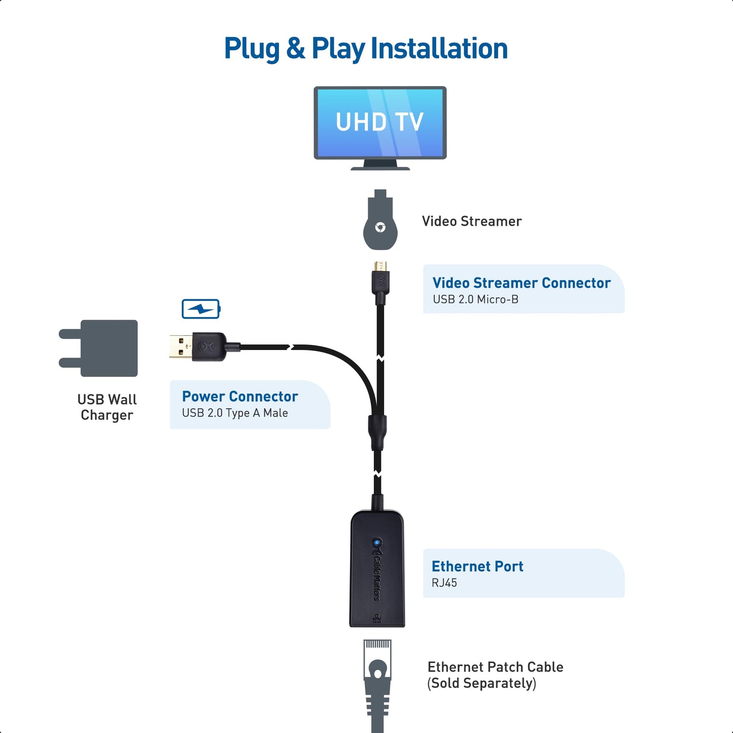 Cable Matters Micro USB to Ethernet Adapter, Fire Stick Adapter