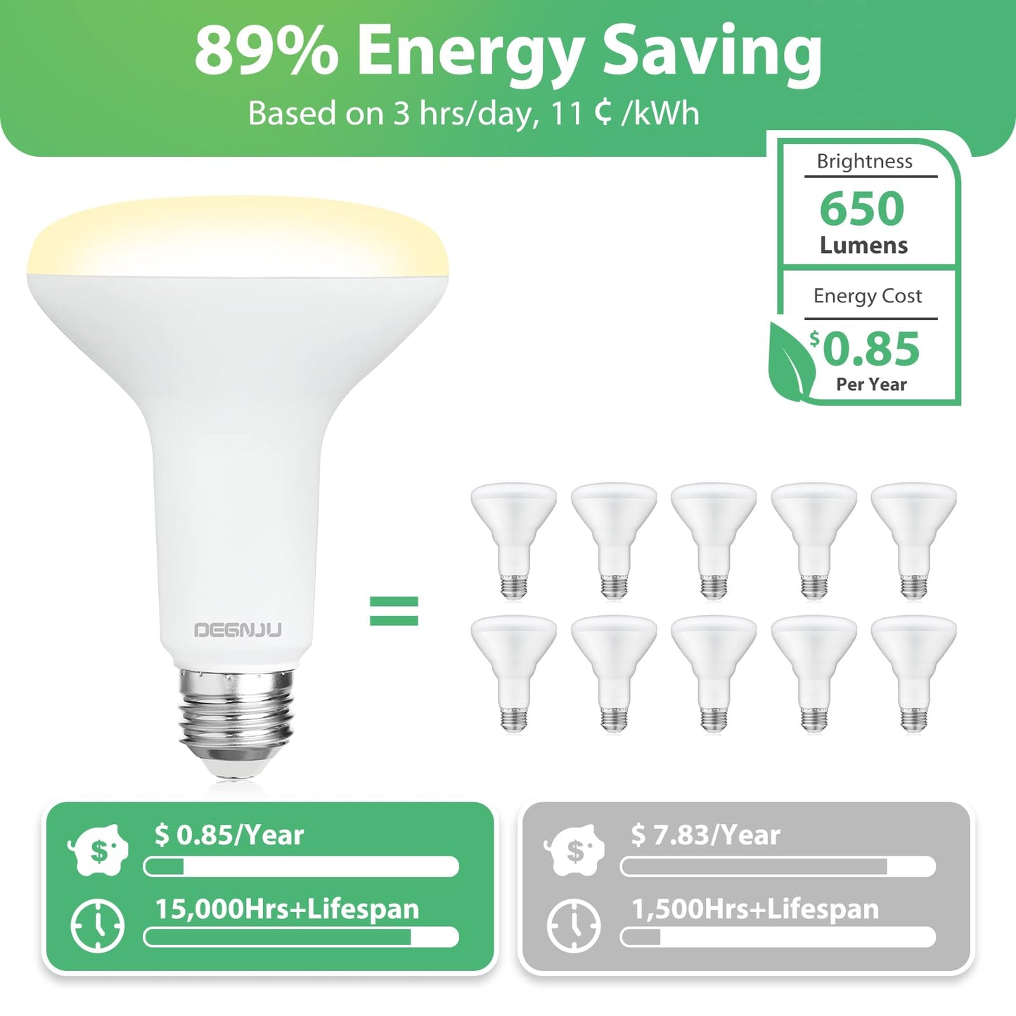 DEGNJU BR30 LED Bulb, Dimmable Flood Lights Indoor CRI80 7W Equivalent 65W 2700K Soft White 650 Lumens, 15000 Lifetime Hours Recessed Light Bulbs
