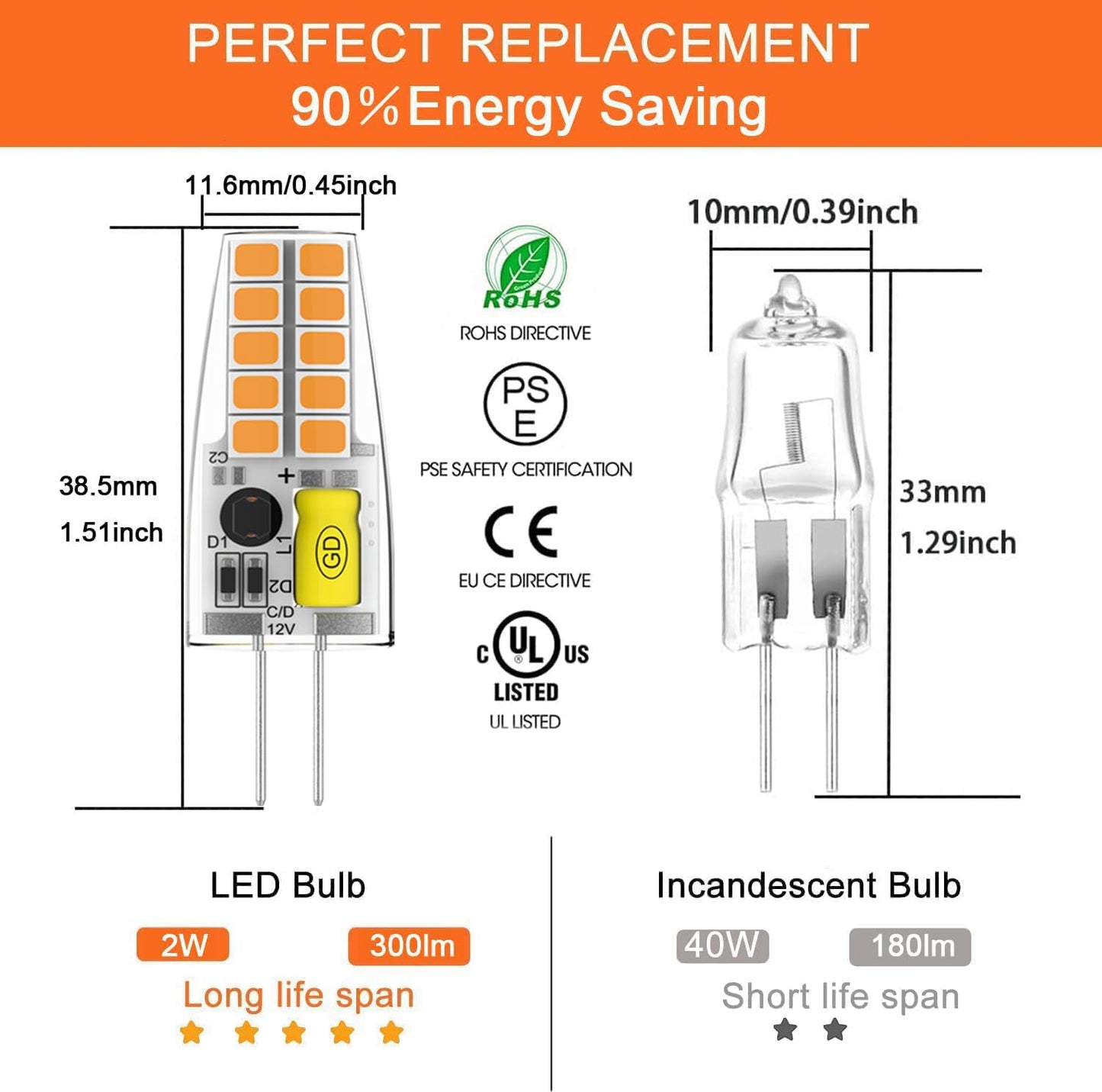 Suiyueshentou 10 Pack G4 LED Bulb JC Bi-Pin Base Light Bulbs 2W AC/DC 12V 20W-30W 360°Beam Angle T3 Halogen Bulb Replacement Landscape Bulbs G4 Bi-Pin