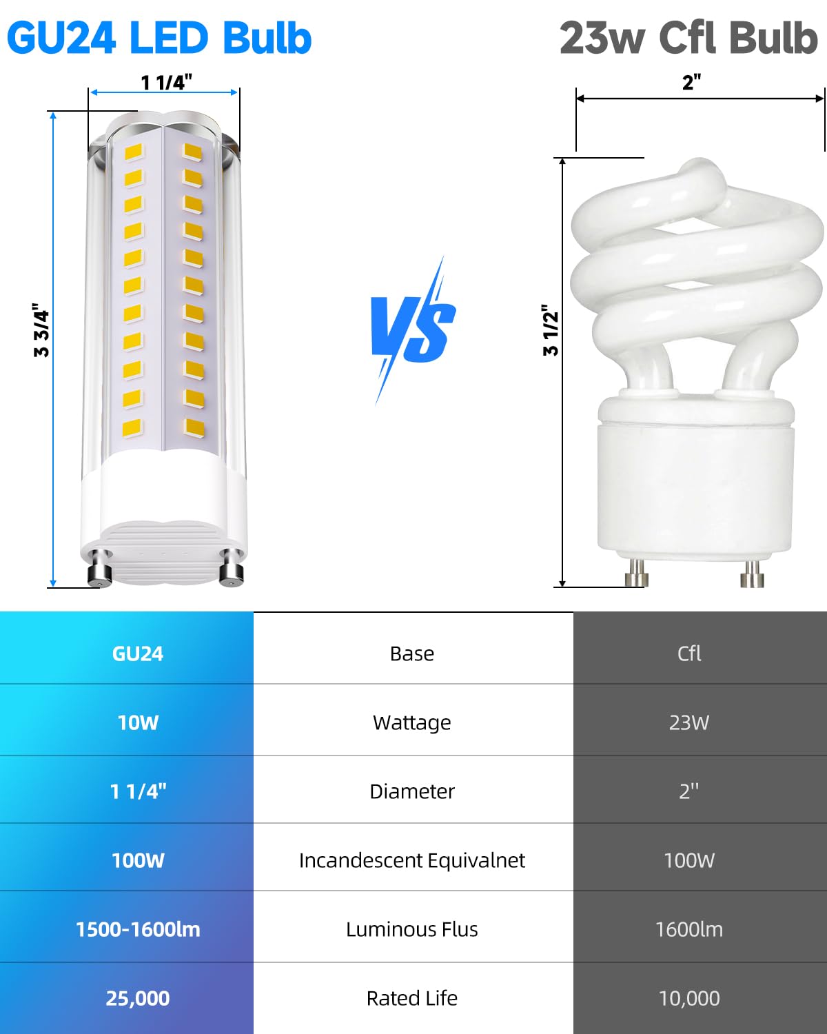 Noobibaba GU24 LED Bulb 10W T2 Mls18Guww LED Light Bulb 1500lm 3000K 2-Pack