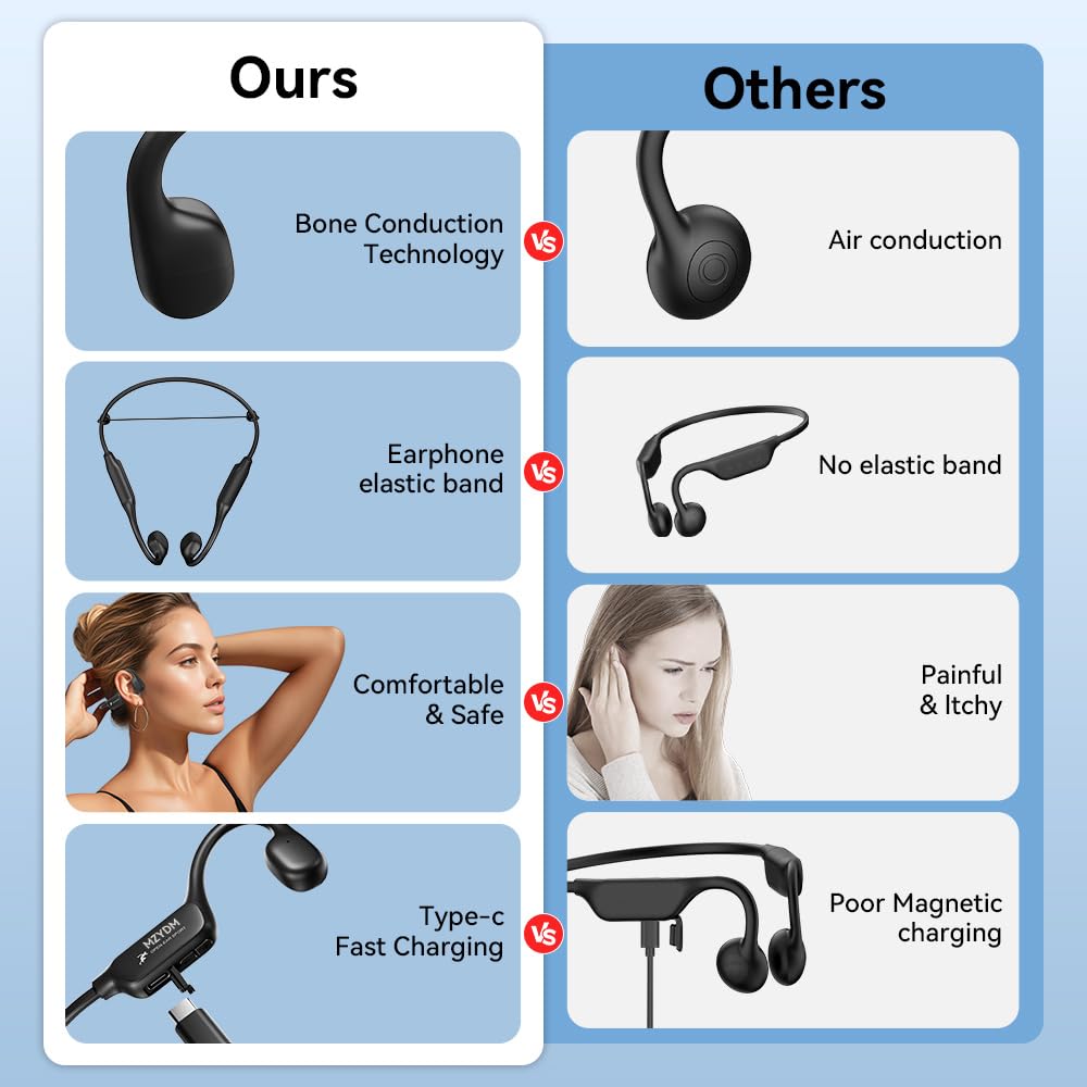 MZYDM Bone Conduction Headphones, Open Ear Headphones Bluetooth5.4 with Mic, 15H Playtime, IPX6 Sweat Resistant Wireless Earphones, for Workouts