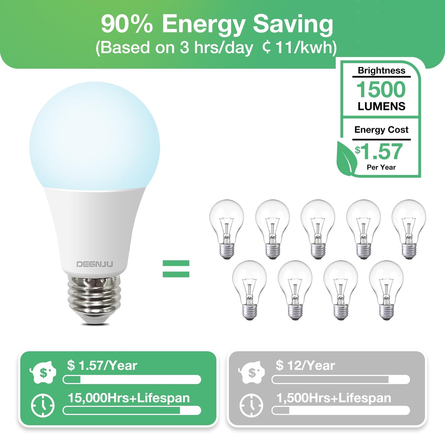 DEGNJU A19 LED Light Bulbs, 100 Watt Equivalent LED Bulbs, Daylight 5000K, 1500 Lumens, E26 Standard Base, Non-Dimmable, 13W Bright White LED Bulbs