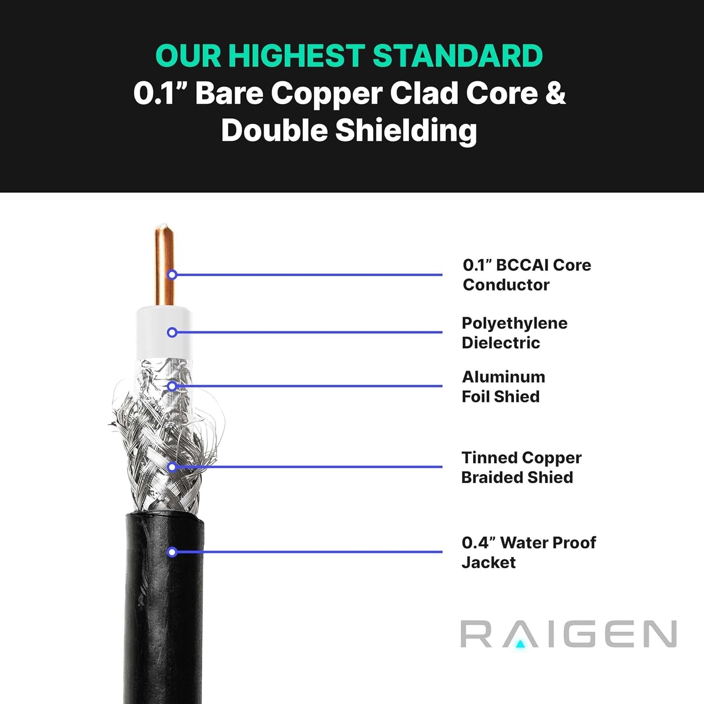RAIGEN-400 N Type Female to RP-SMA Male - Helium Miner Cable 25ft - Updated Low Loss Extension for LoRa Antenna HNT Hotspot Nebra RAK Bobcat Syncrob