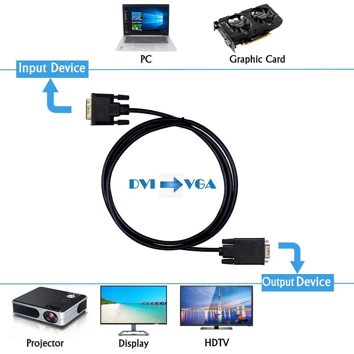 Wonlyus DVI to VGA Cable, DVI-D 24+1 to VGA 6 Feet Cable Male to Male Gold-Plated Cord for Computer, PC Host, Laptop, Graphics Card to HDTV, LG HP