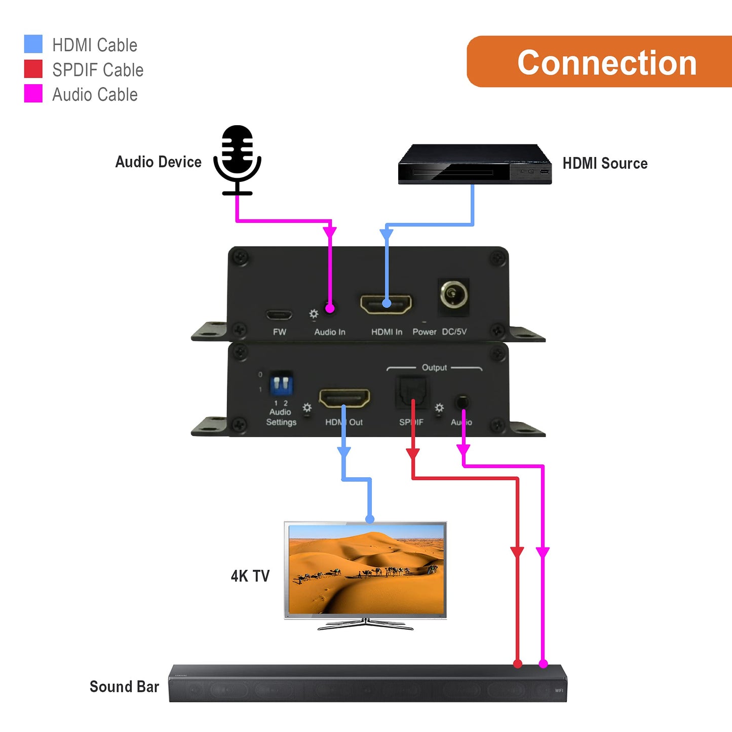 J-Tech Digital 4K 60HZ HDMI Audio Extractor with HDMI Audio Embedder Optical SPDIF + 3.5MM Output Supports 18Gpbs Bandwidth, HDCP 2.2, Dolby