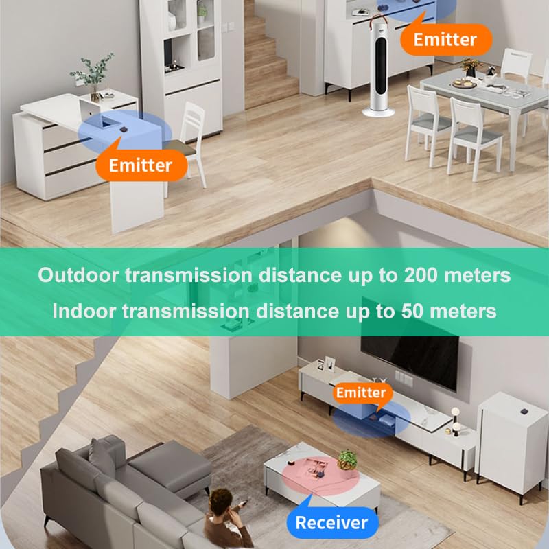 SPENFiLY Mini Wireless Infrared Repeater System - Smart Home IR Remote Extender with 180° Wide?Angle Control, Multi?Device Centralized Receiver (180°