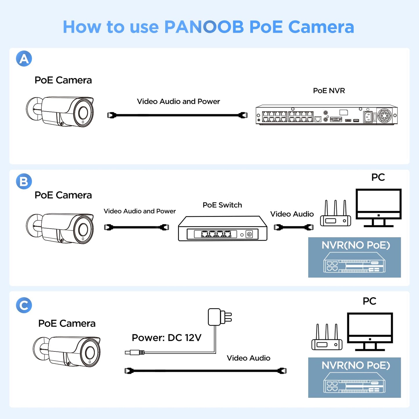 PANOOB UltraHD 4K PoE IP Bullet Security Camera Outdoor with Mic, H.265 8MP PoE Camera, AI Human Vehicle Detection 100ft IR Night Vision, Waterproof