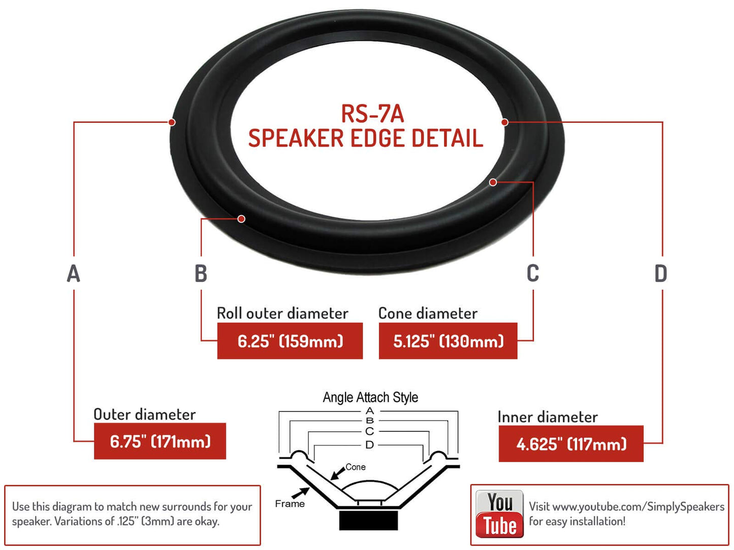 Rubber Edge 7 Inch Speaker Repair Kit RSK-7A (Pair)