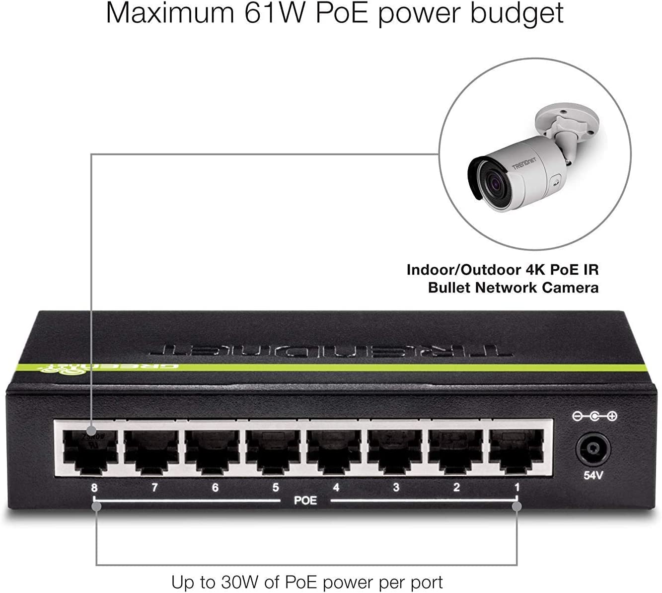TRENDnet 8-Port GREENnet Gigabit PoE+ Switch, Supports + Devices, 61W Budget, 16Gbps Switching Capacity, Data & Power Via Ethernet to Access Points