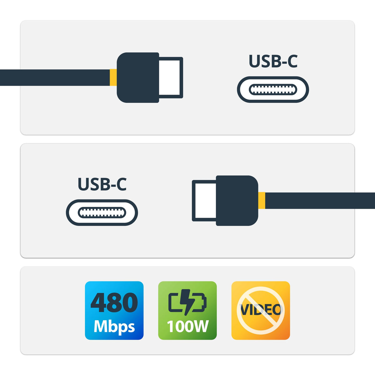 StarTech 10ft (3m) USB-C Fast Charging Cable, Charge & Sync, 100W (5A) PD, USB-IF Certified, Charging Cord