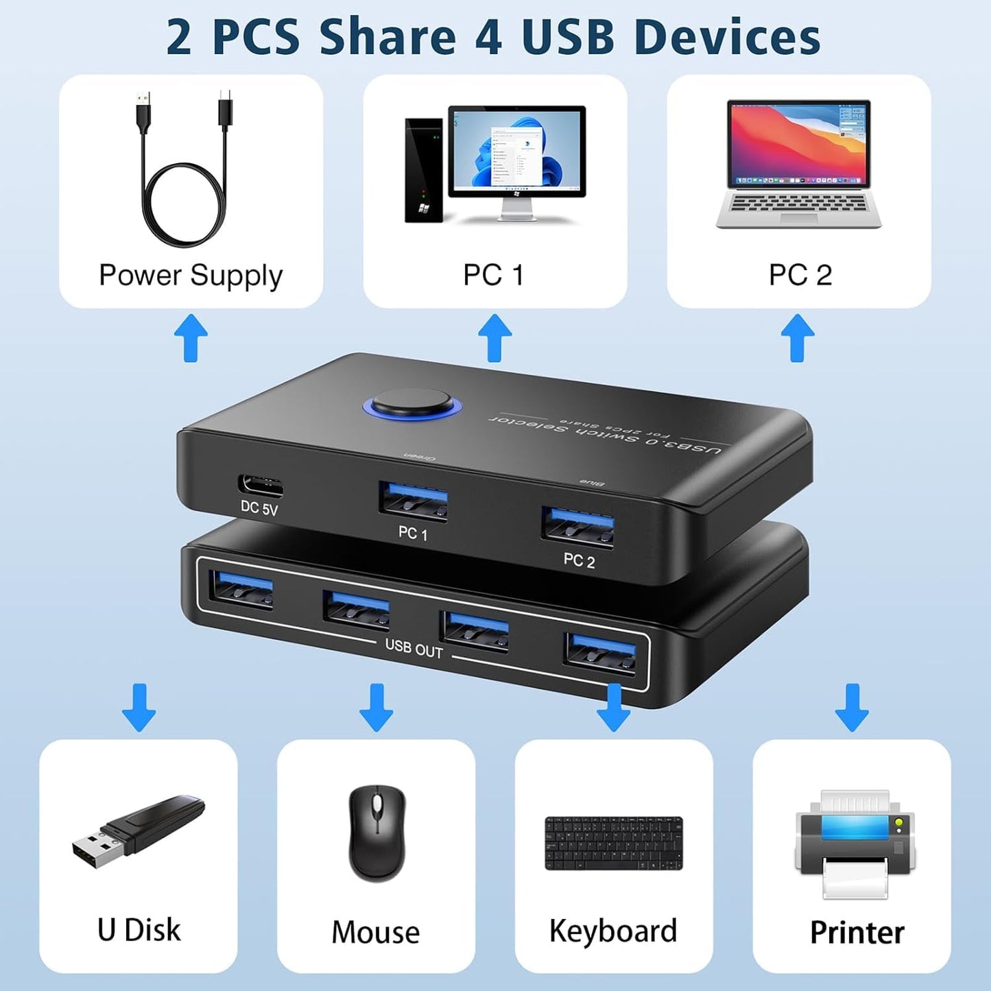 USB 3.0 Switch Selector for 2 Computers, USB Switcher Sharing 4 USB Devices Peripheral Hub for Mouse, Keyboard, Scanner, Printer;