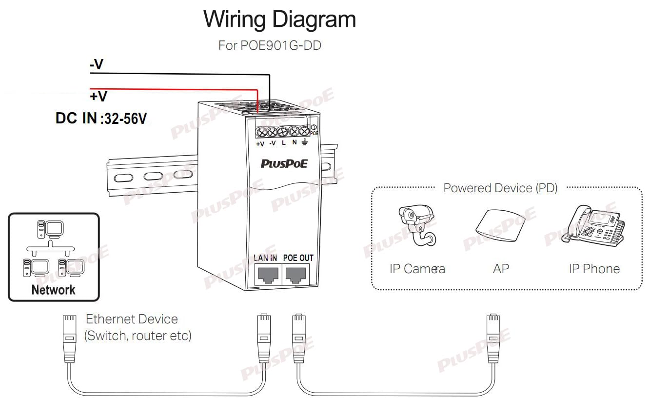 Industrial Gigabit PoE++ Injector, IEEE 802.3BT/at/af Compliant, PoE (15.4W), PoE+ (30W), or PoE++(90W), Battery-Powered DC PoE Injector, 36V-48V-56V